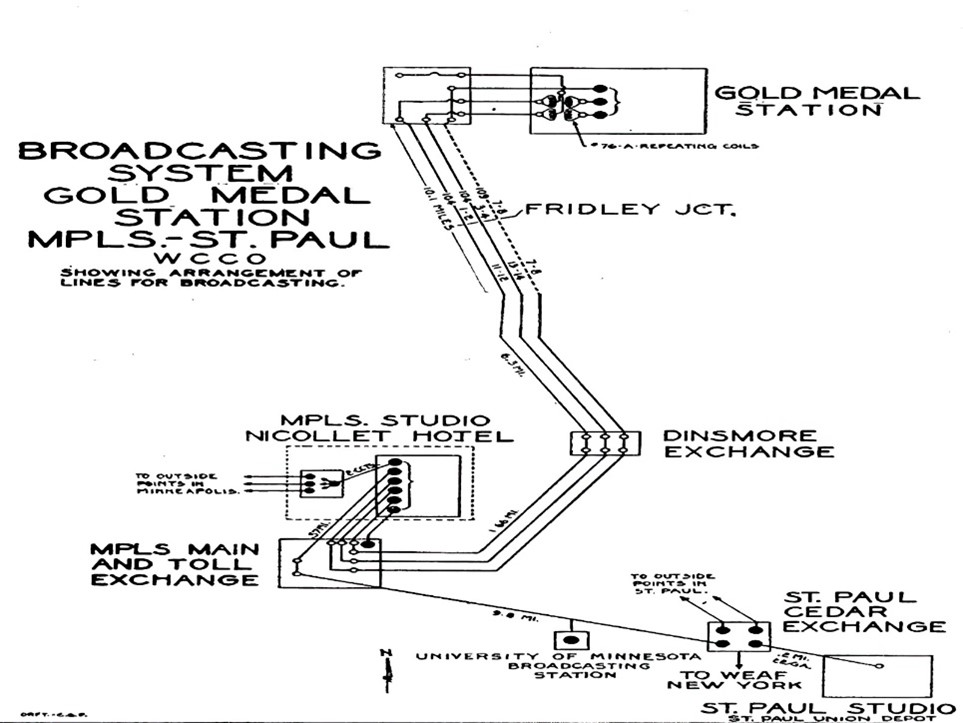WCCO broadcasting system plan, showing arrangement of lines for broadcasting.