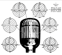 Image of Western Birdcage 639 microphone showing the dynamic coils or ribbons