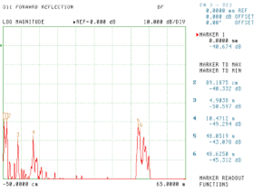 Graph showing broadcast discontinuity due to dents and kinks