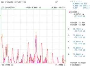 Graph showing the effect of physical disturbance on broadcast transmission cable